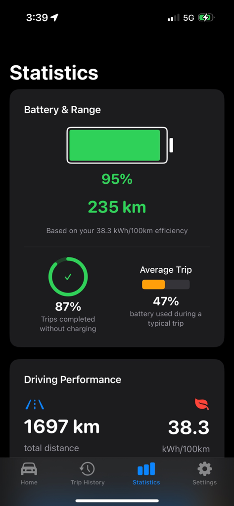 Watt Tracker - Watt Tracker app statistics screen displaying battery level range and driving performance metrics