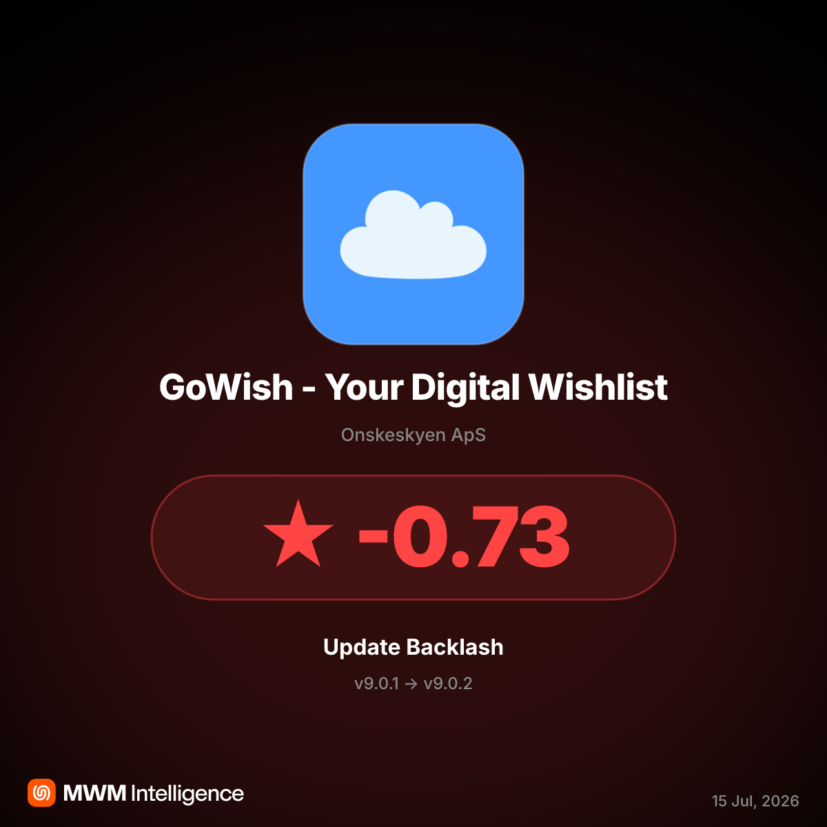 GoWish v9.0.2 Update Changes App Name, Causing Widespread Login Errors