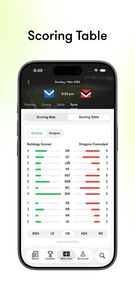 Tryline: NRL Scores & Stats - Tryline app interface displaying a detailed scoring table comparing NRL team performance statistics