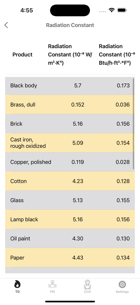 Table of radiation constants for different materials in the Thermal Engineering Calc app