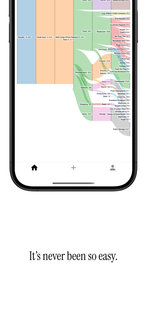 MyMoneyCharts - Un diagrama de Sankey colorido que visualiza el flujo de gastos e ingresos personales en la pantalla de un iPhone.