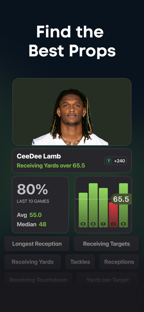 OddsJam: Sharp Sports Betting - オッズジャムアプリのダッシュボード、CeeDee LambのNFLプレイヤープロップ分析と過去のパフォーマンスチャートおよびレシービングヤードデータを表示