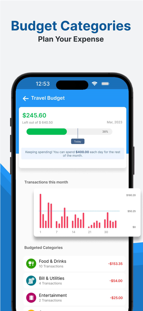 Budget Planner Expense Tracker - Mobile app screen showing a travel budget with transaction charts and categorized expenses like food and utilities