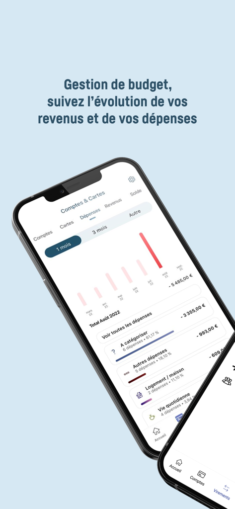 Banque Transatlantique mobile - Aplicativo móvel Banque Transatlantique exibindo gerenciamento de orçamento com categorias de despesas e gráficos de gastos
