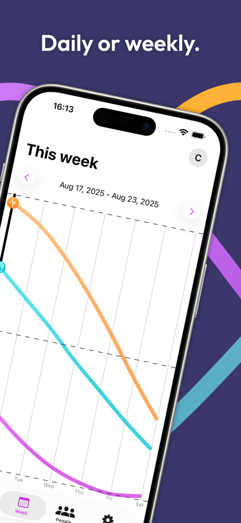 Daily Biorhythms - Weekly biorhythm tracking chart showing physical and emotional cycle fluctuations.