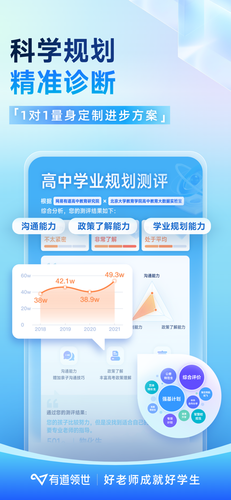 学生の学業成績診断と計画表を表示する有道领世アプリインターフェース