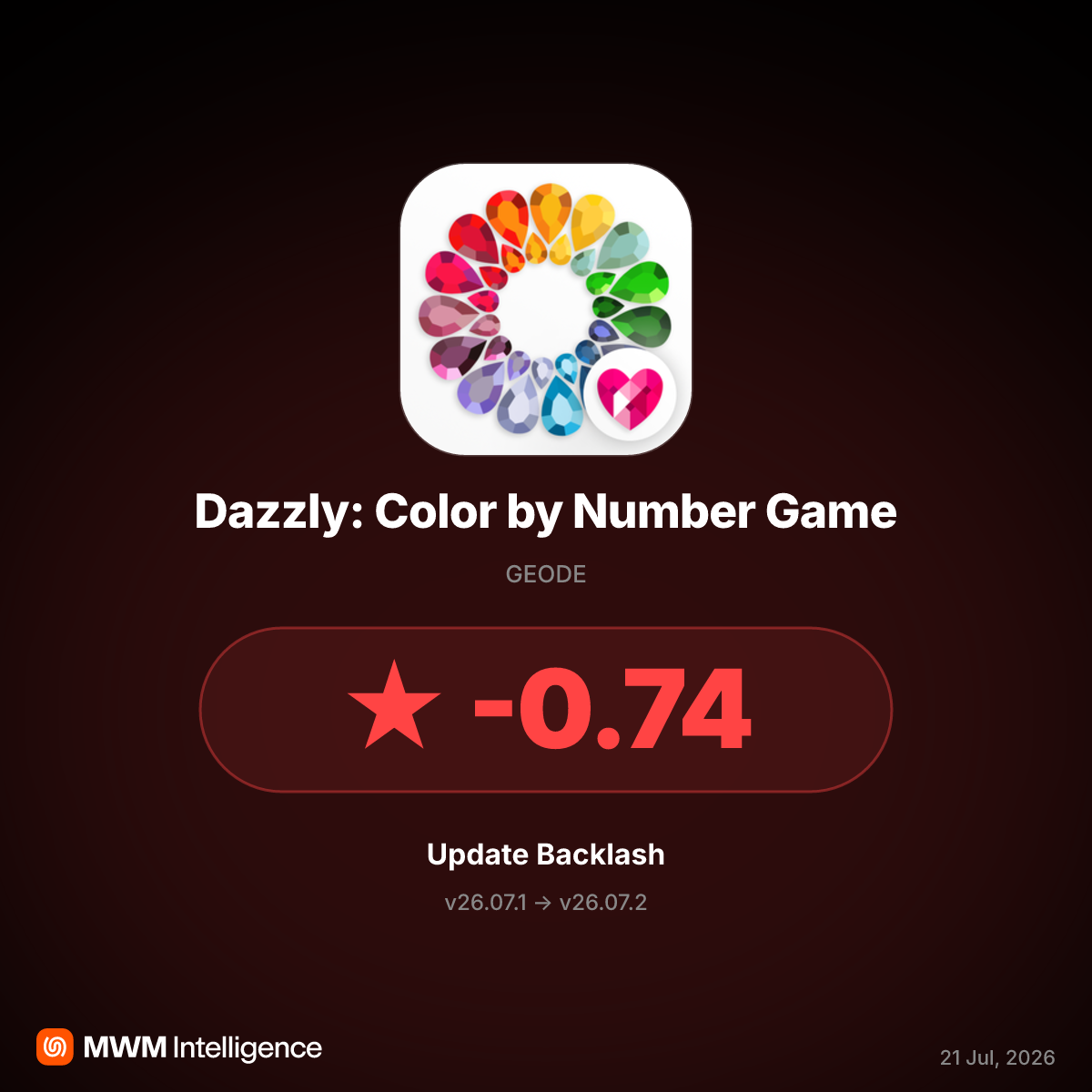 Dazzly v26.07.2 Update Breaks Ad-Supported Play, Ratings Fall