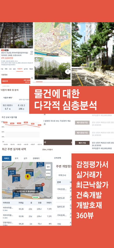 Multifaceted in-depth analysis of real estate auction listings including maps and price charts