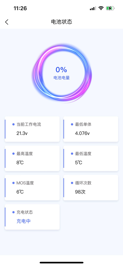 吉达出行 - Jida Chuxing app screen displaying real-time electric vehicle battery status and diagnostic data