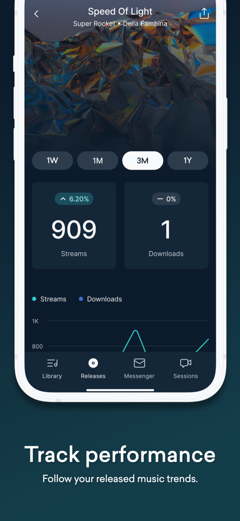 아티스트의 음악 스트리밍 및 다운로드 성과 지표를 표시하는 LANDR 앱 대시보드