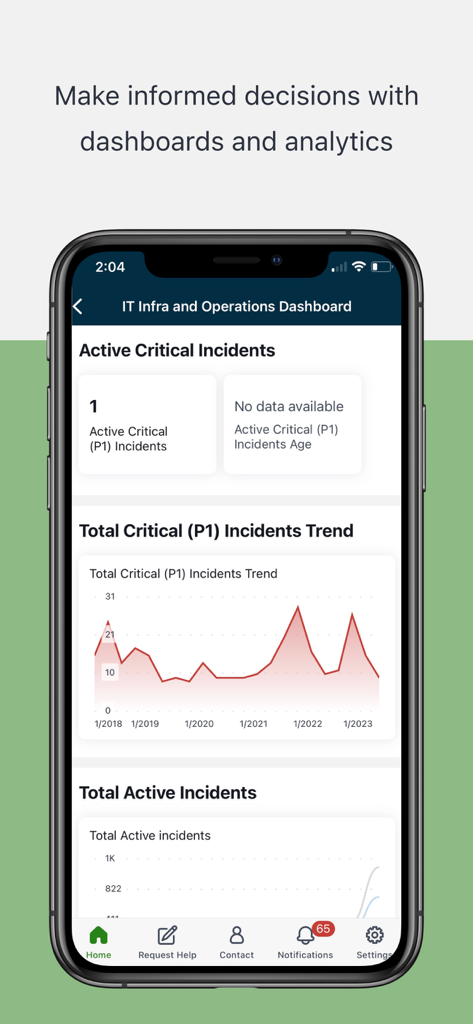 My ServiceNow - Business App | MWM