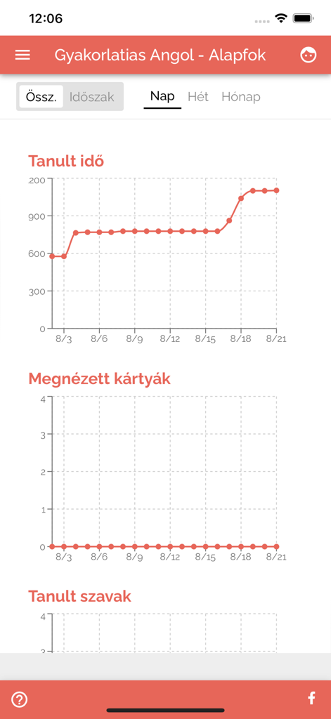 Gyakorlatias Angolアプリの進捗追跡画面、学習時間カードとハンガリー語で学習した単語のグラフを表示