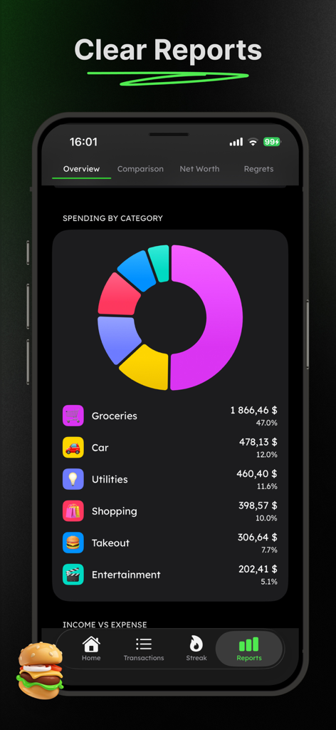 Spending Tracker: Cashscreen - Cashscreen app reports screen showing a spending by category donut chart