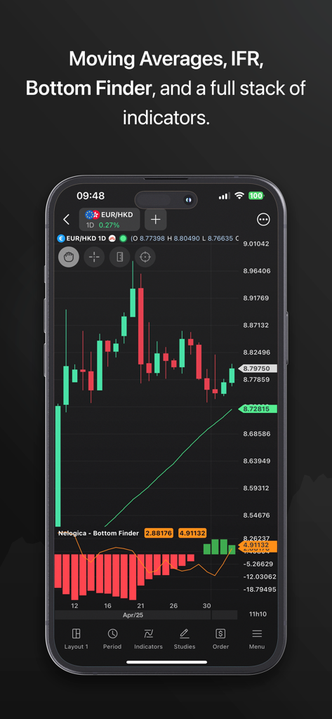 BlackArrow mobile app displaying professional candlestick charts and technical indicators for active trading
