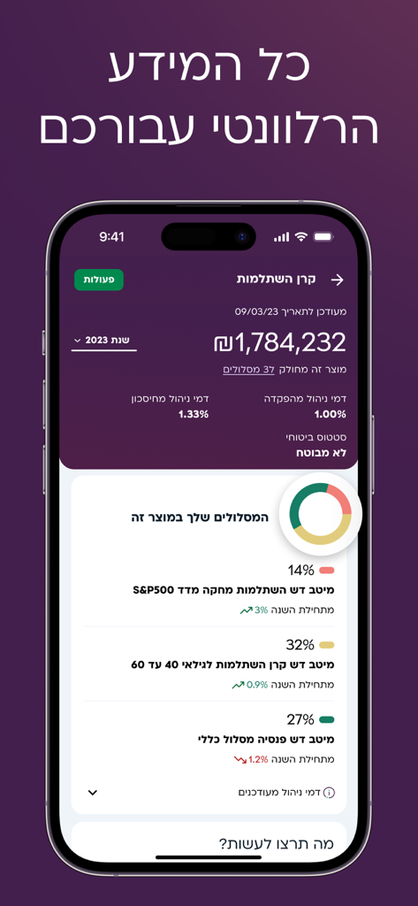 מיטב MEITAV - Meitavのモバイルアプリインターフェイス。投資ポートフォリオの残高とファンドの内訳がヘブライ語で表示されています。