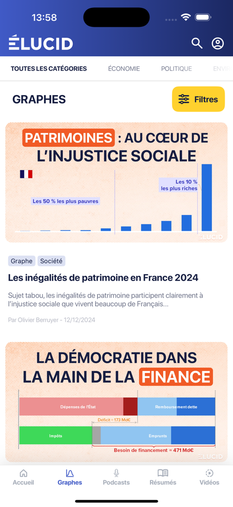 Élucid, média indépendant - The Elucid app Graphes section showing detailed economic and social data visualizations