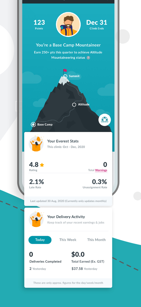 Dashboard of the Sherpa Driver app showing driver performance stats, ratings, and daily delivery earnings with a mountain progress theme.