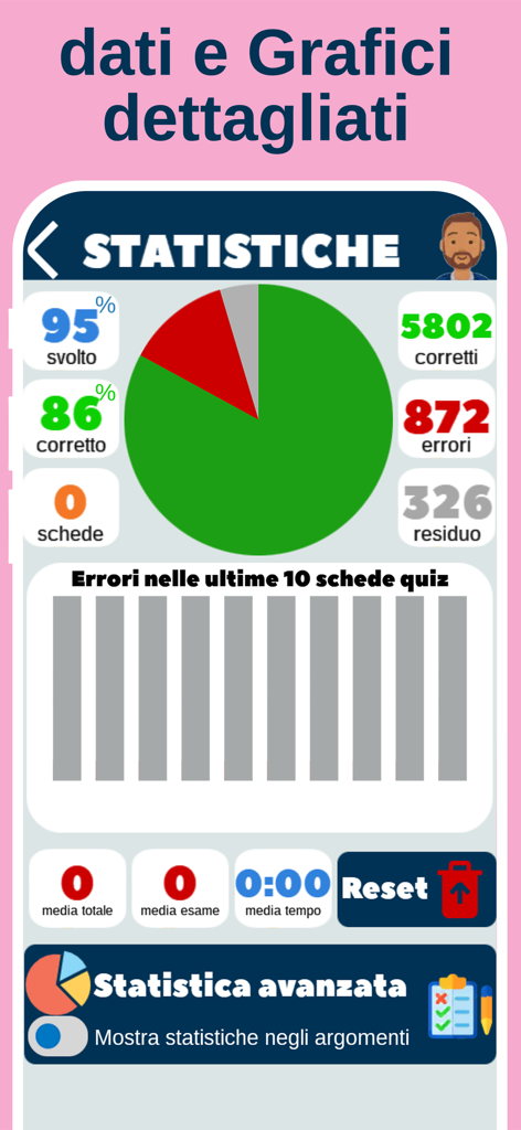 Quiz Patente B - Drivoo - Statistics dashboard of Quiz Patente B Drivoo app showing progress and exam performance graphics