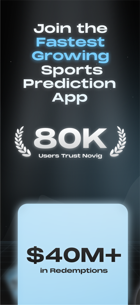Novig sports prediction app promotional screen showing 80,000 users and 40 million dollars in redemptions.
