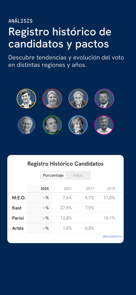DecideChile app screenshot showing historical election data and candidate profile portraits