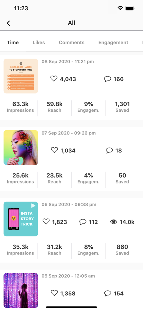 Instagram post performance analytics dashboard showing impressions reach and engagement in Preview app