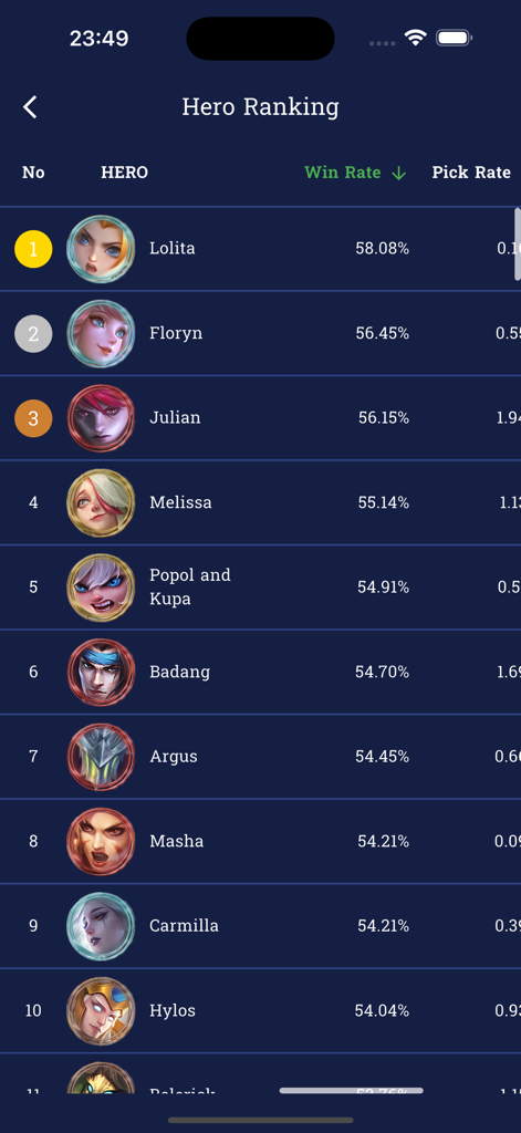 Nova Counter - Pantalla de clasificación de héroes en Nova Counter mostrando tasas de victoria y tasas de selección para personajes de Mobile Legends