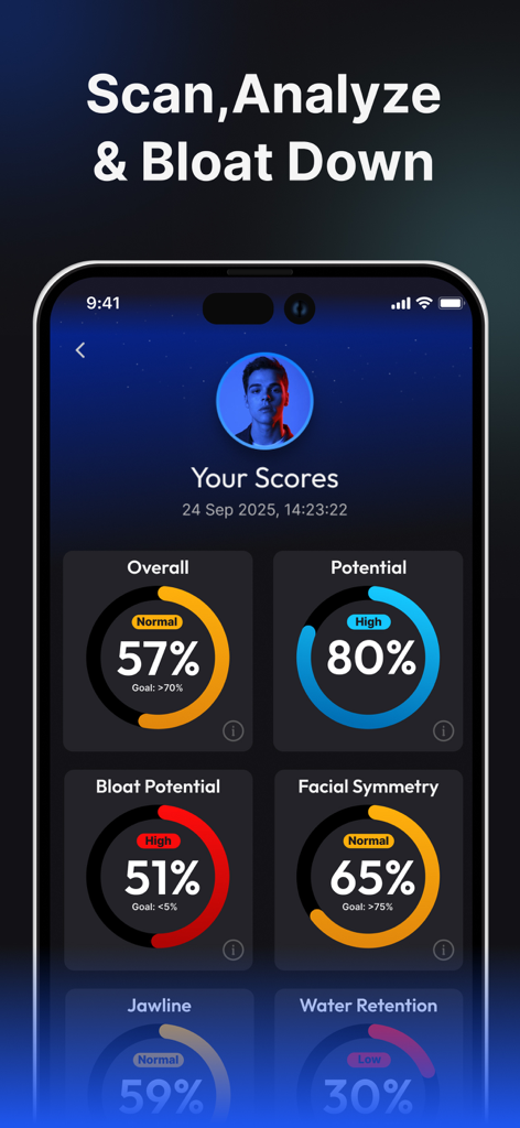 Depuff AI: Bloatdown & Debloat - AI-powered facial analysis dashboard showing symmetry and bloating scores