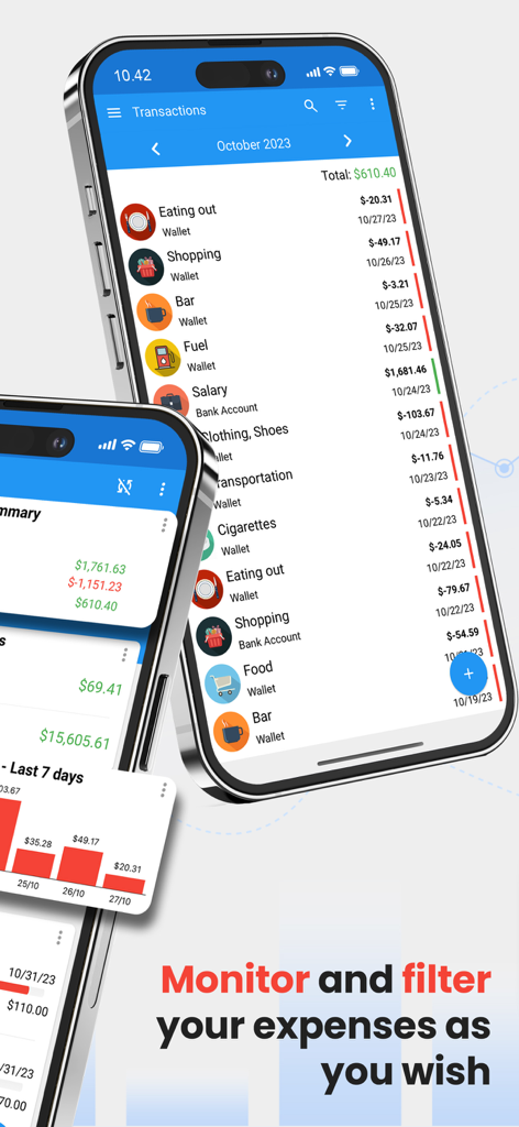 Fast Budget - Expense Manager - Mobile app screens showing a detailed list of daily transactions and a visual spending summary chart