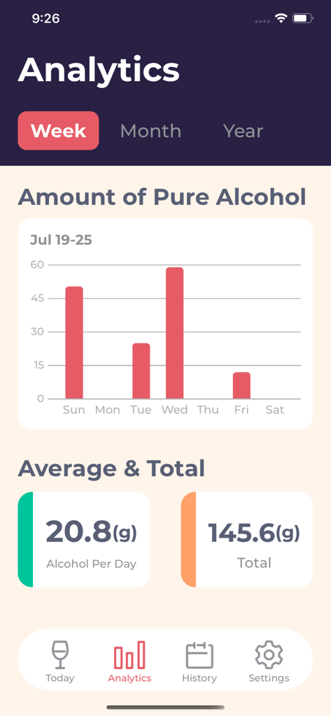 Drinking Log - Drinking Log app analytics screen showing weekly alcohol consumption bar chart and pure alcohol intake statistics