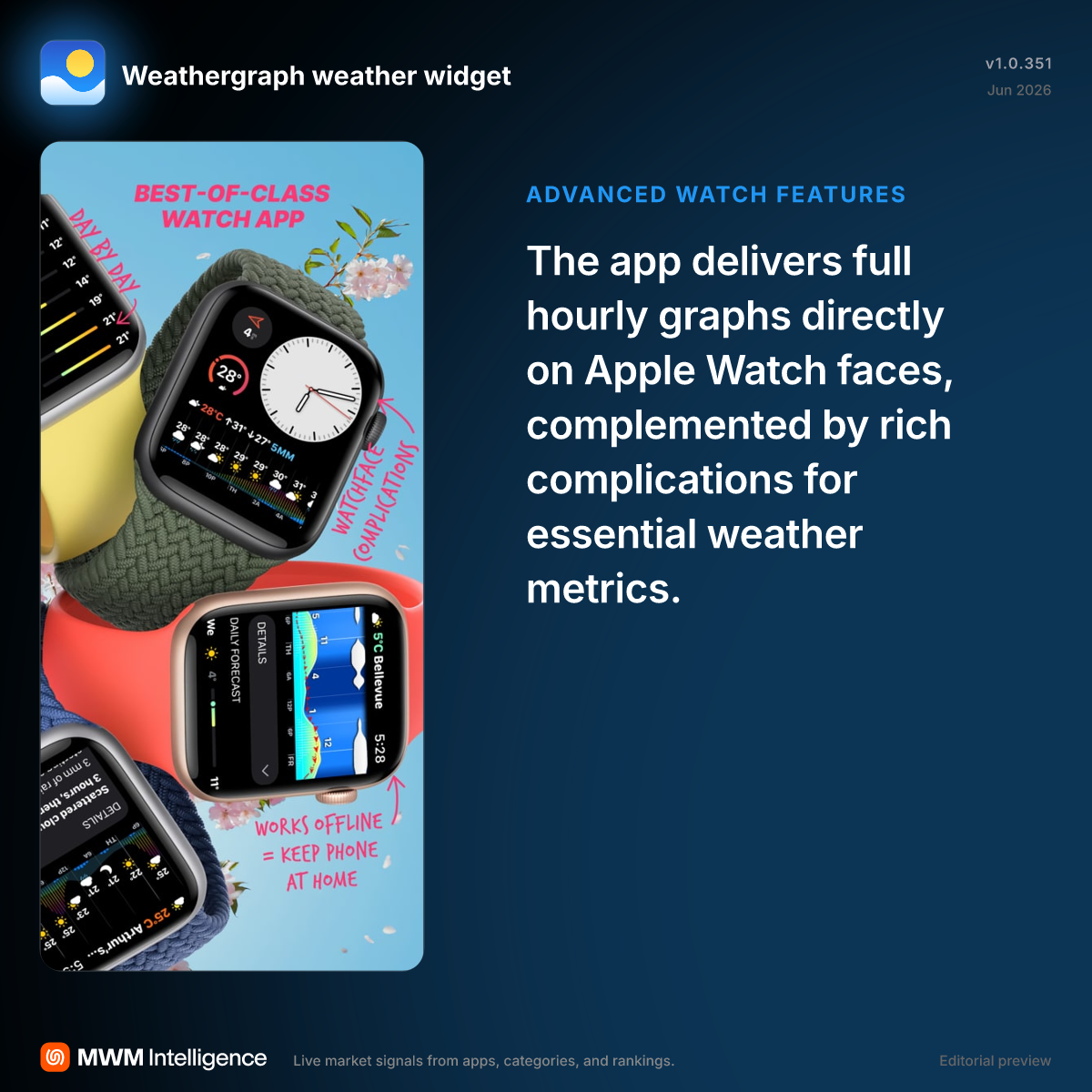 Weathergraph weather widget - Weather App | MWM