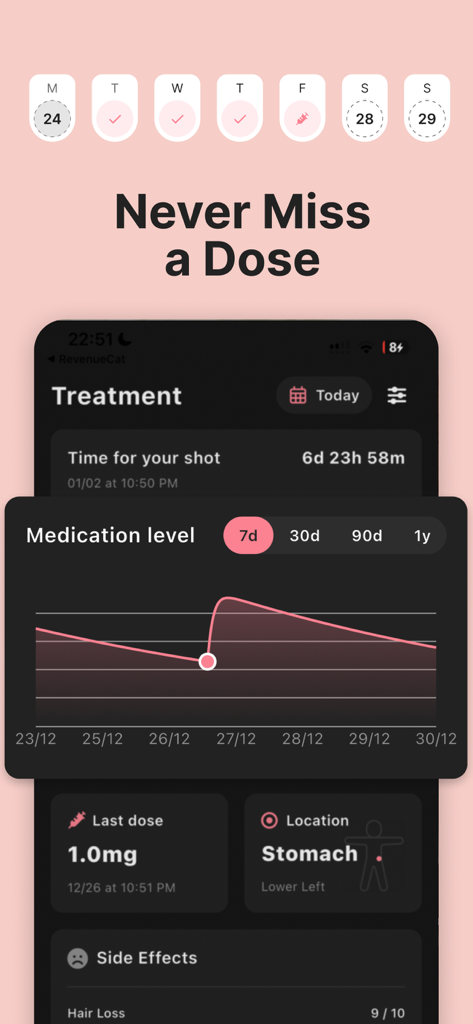 GLP-1 Tracker Mounjaro: Mingo - Mingo app interface showing GLP-1 injection tracking medication level graph and dose reminders