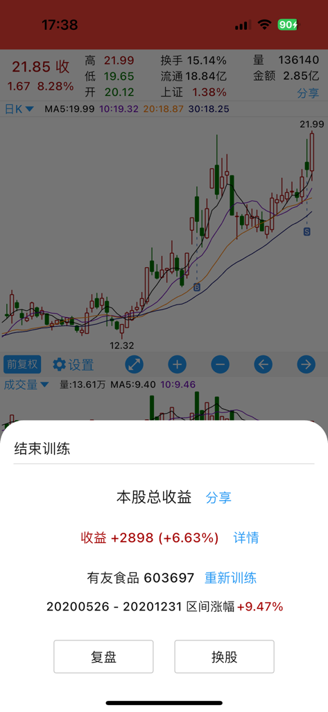 Mobile app interface showing a stock candlestick chart and a summary window with a 6.63 percent trading profit result.