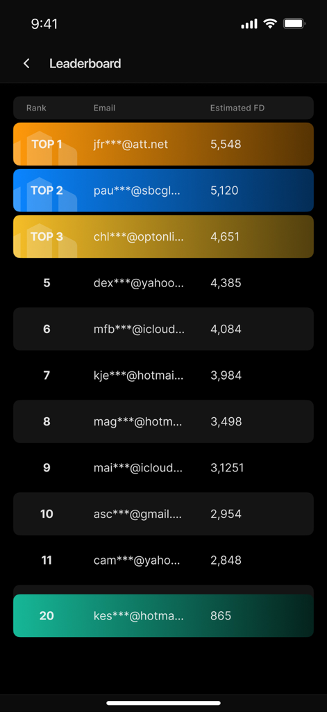 Unich Wallet - Tabla de clasificación de la app Unich Wallet mostrando los primeros puestos de usuarios y los puntos FD estimados ganados.