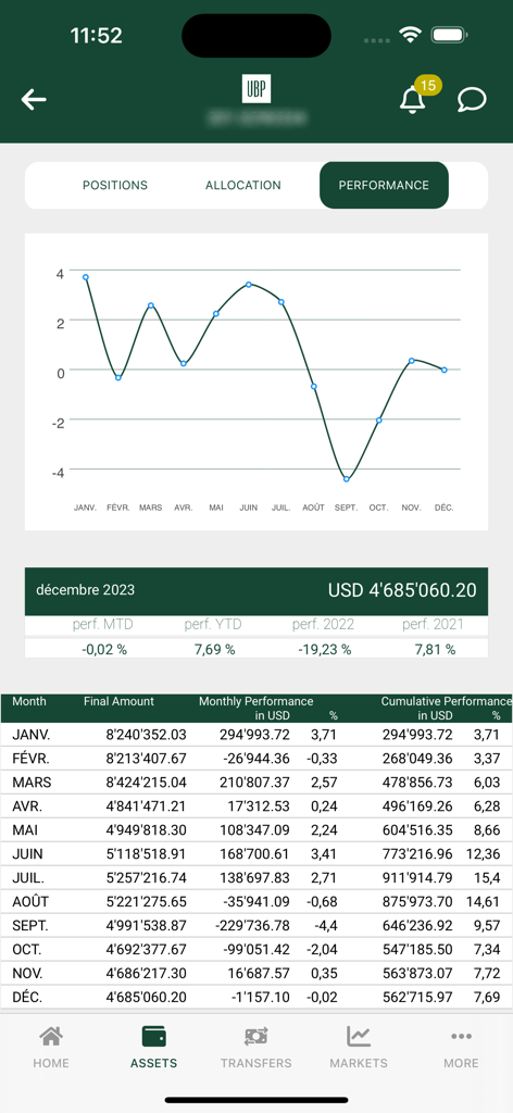 UBP Mobile - A line graph and table showing investment performance in the UBP Mobile app