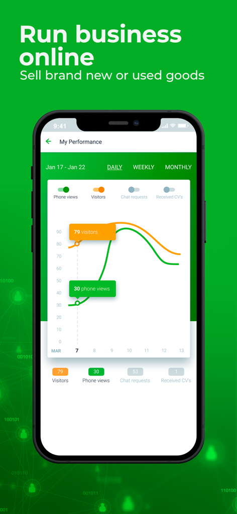Un teléfono móvil que muestra el panel de rendimiento de la aplicación Jiji Kenya con tendencias de visitas y visualizaciones de números de teléfono para vendedores en línea.
