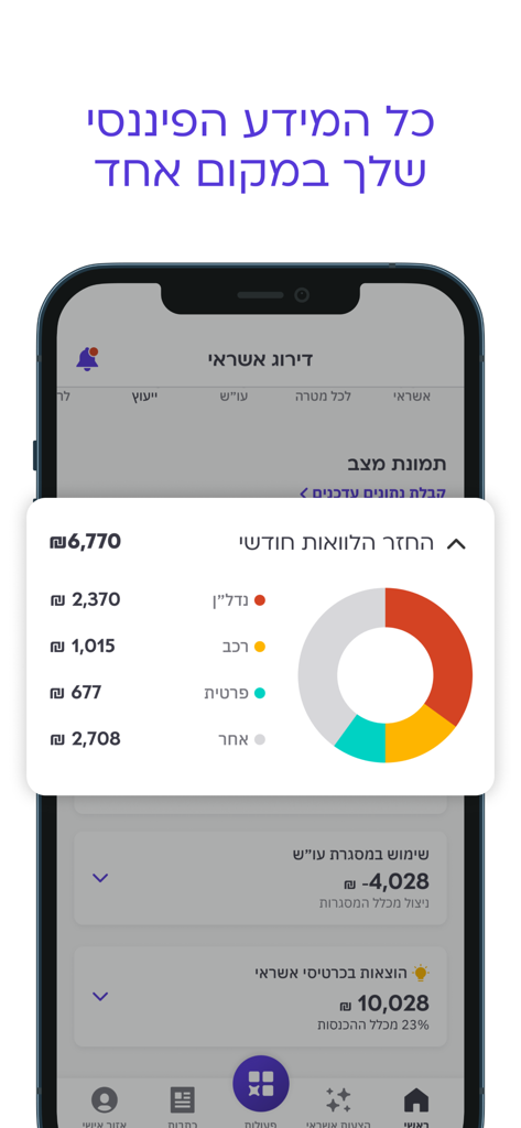 קפטן קרדיט - Dashboard of the Captain Credit app displaying a monthly loan repayment breakdown with a donut chart