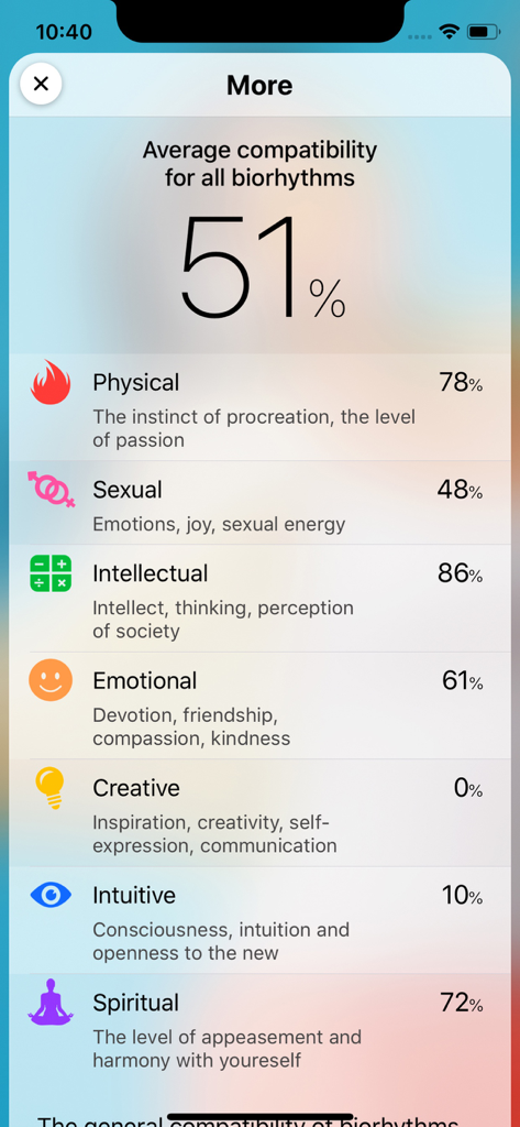 Palmist - Palmist app interface showing a detailed breakdown of biorhythm compatibility scores for relationship analysis