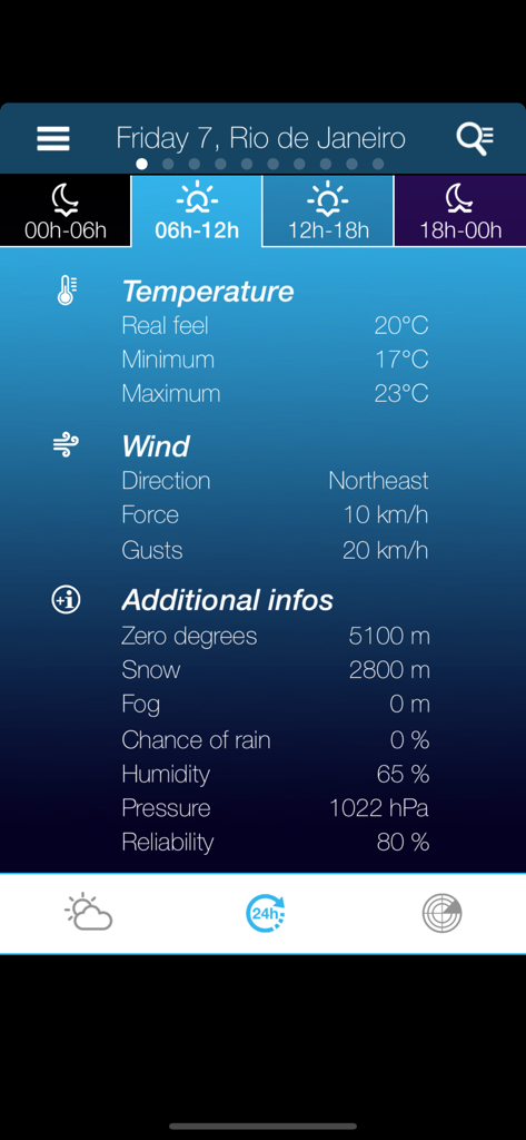 Weather for Brazil - Pronóstico detallado del tiempo para Río de Janeiro mostrando temperatura, viento y humedad en la aplicación El tiempo en Brasil