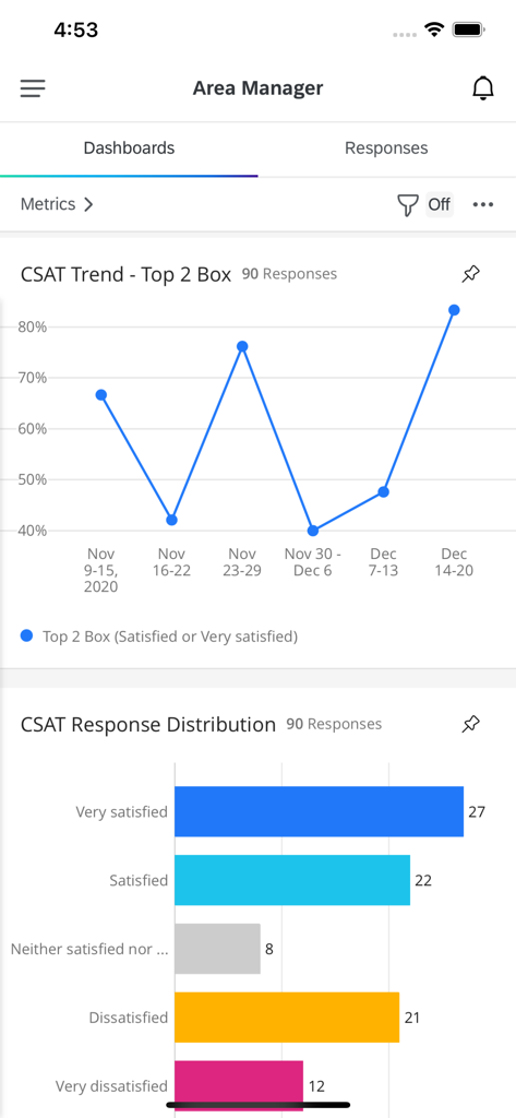 Qualtrics XM mobile app dashboard showing CSAT trend and response distribution charts