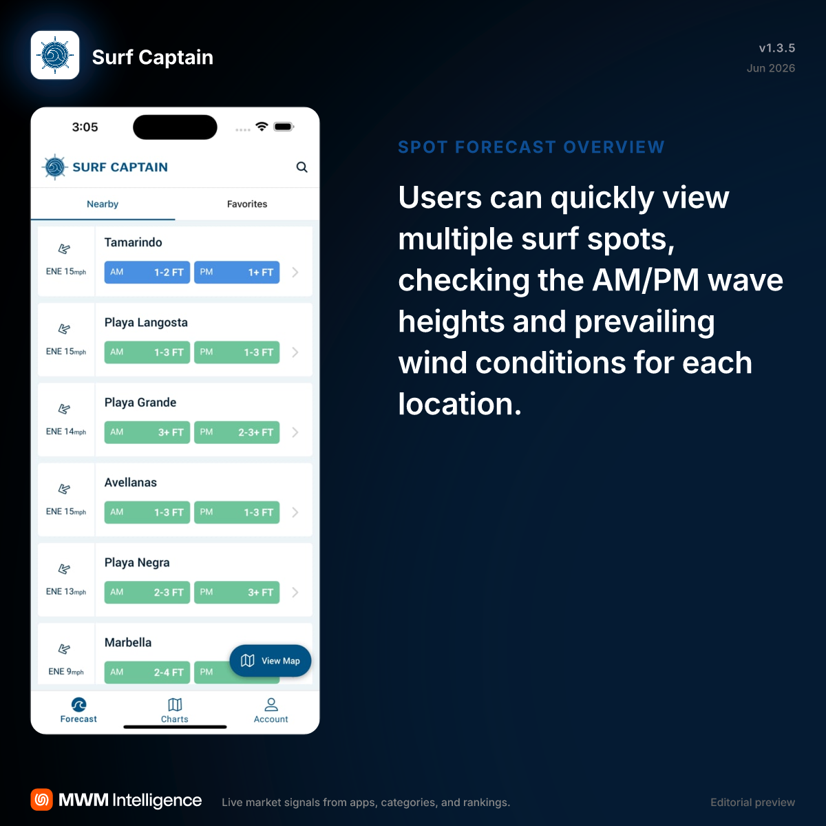 Surf Captain - Weather App | MWM