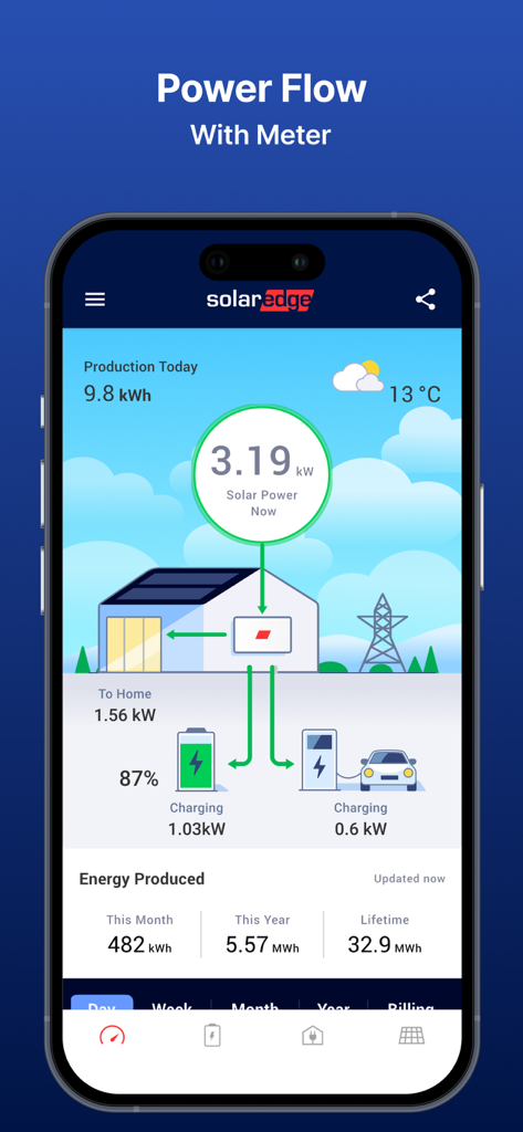 mySolarEdge - Panel de control de monitorización de flujo de energía de la aplicación mySolarEdge que muestra el flujo de energía en tiempo real de los paneles solares a la batería del hogar y al cargador del vehículo eléctrico