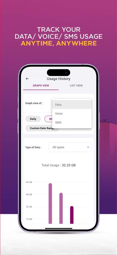 Interface de l'application MyDialog affichant un graphique à barres de l'historique d'utilisation des données mobiles