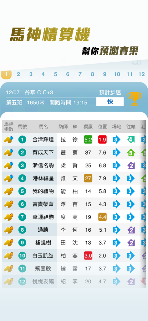 Interface mobile de Racing Boss montrant un tableau de données avec statistiques de prévision et cotes en chinois traditionnel