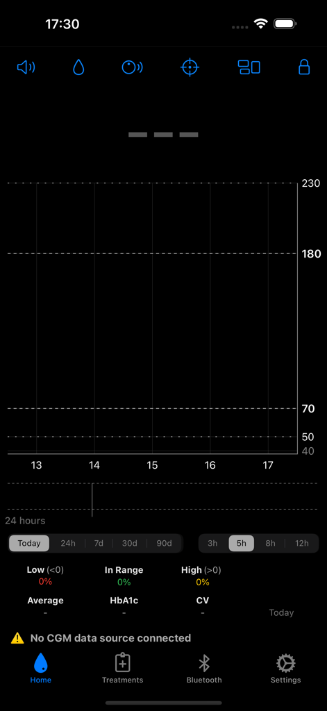 Zukka - Zukka app interface featuring a blood glucose data chart and navigation tabs for treatments and settings.