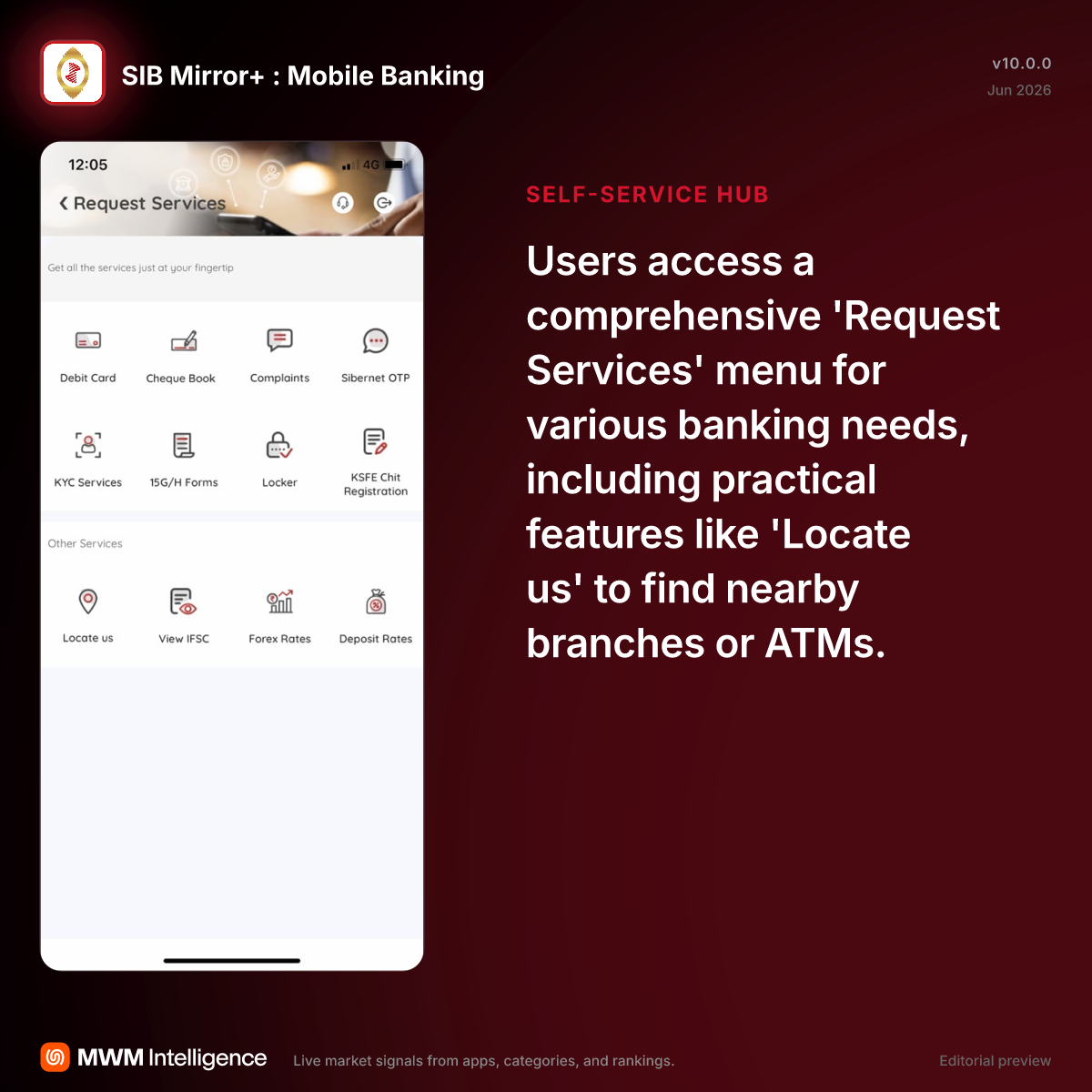 SIB Mirror+ : Mobile Banking - Finance App | MWM