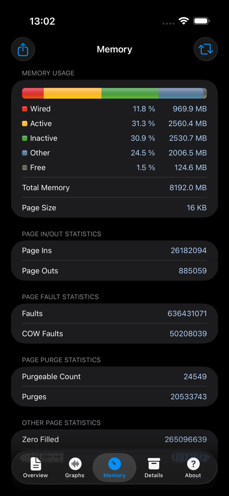 Real-time iOS memory usage dashboard with detailed page statistics and wired memory data