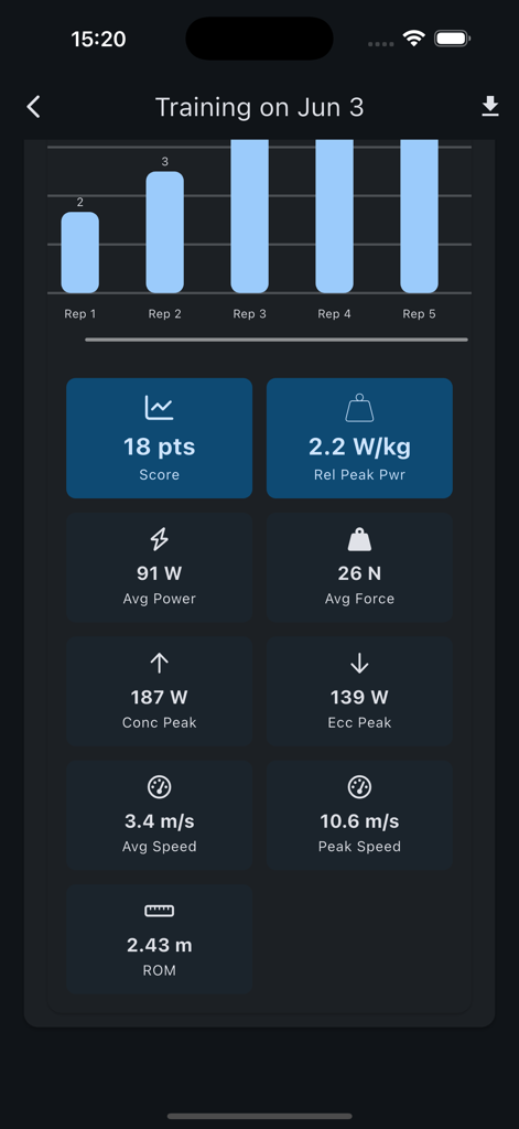 Exxentric 2.0 - Vista del panel de control de la aplicación Exxentric 2.0 que muestra datos detallados de entrenamiento de cadencia, incluyendo potencia, fuerza y rango de movimiento.
