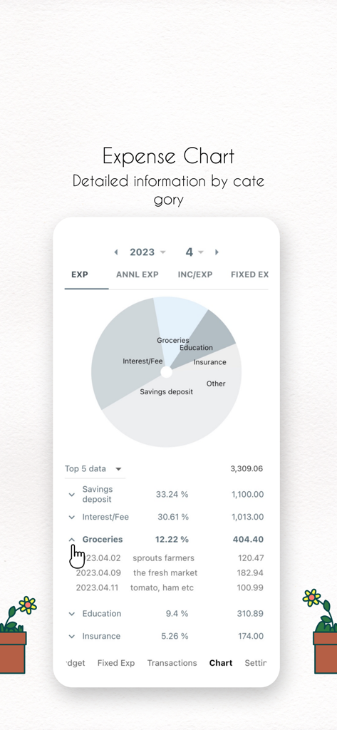 Interfaz de la aplicación Yurit Budget que muestra un gráfico circular y una lista detallada de gastos categorizados por tipo.