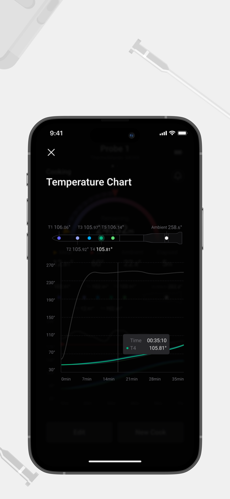 Graphique de température ThermoMaven montrant les données en temps réel de six capteurs de cuisson