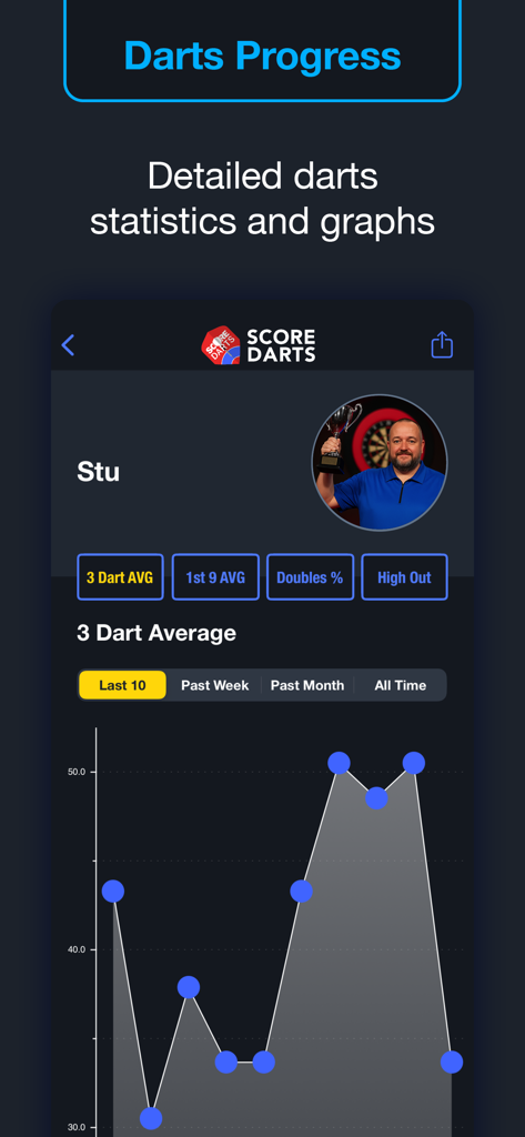 A screenshot of the Score Darts app showing a 3-dart average progress graph and player statistics